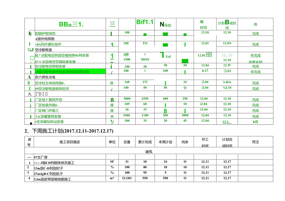 信源续建项目部2017年12月第3周计划.docx_第3页