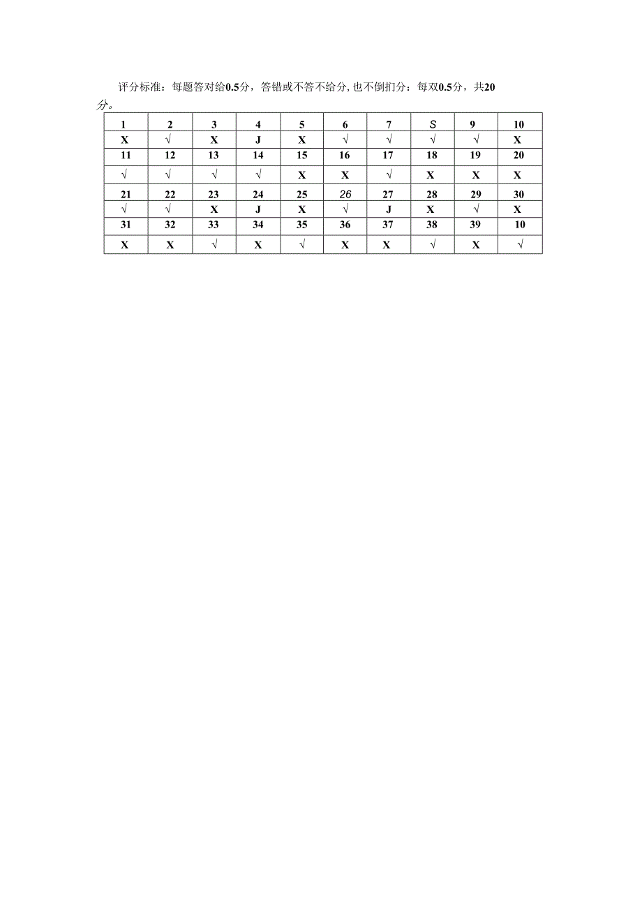 2024年山东省职业技能等级认定试卷 真题 印后操作员（装订工） 四级（中级）理论知识试卷答案及评分标准(样题）.docx_第2页