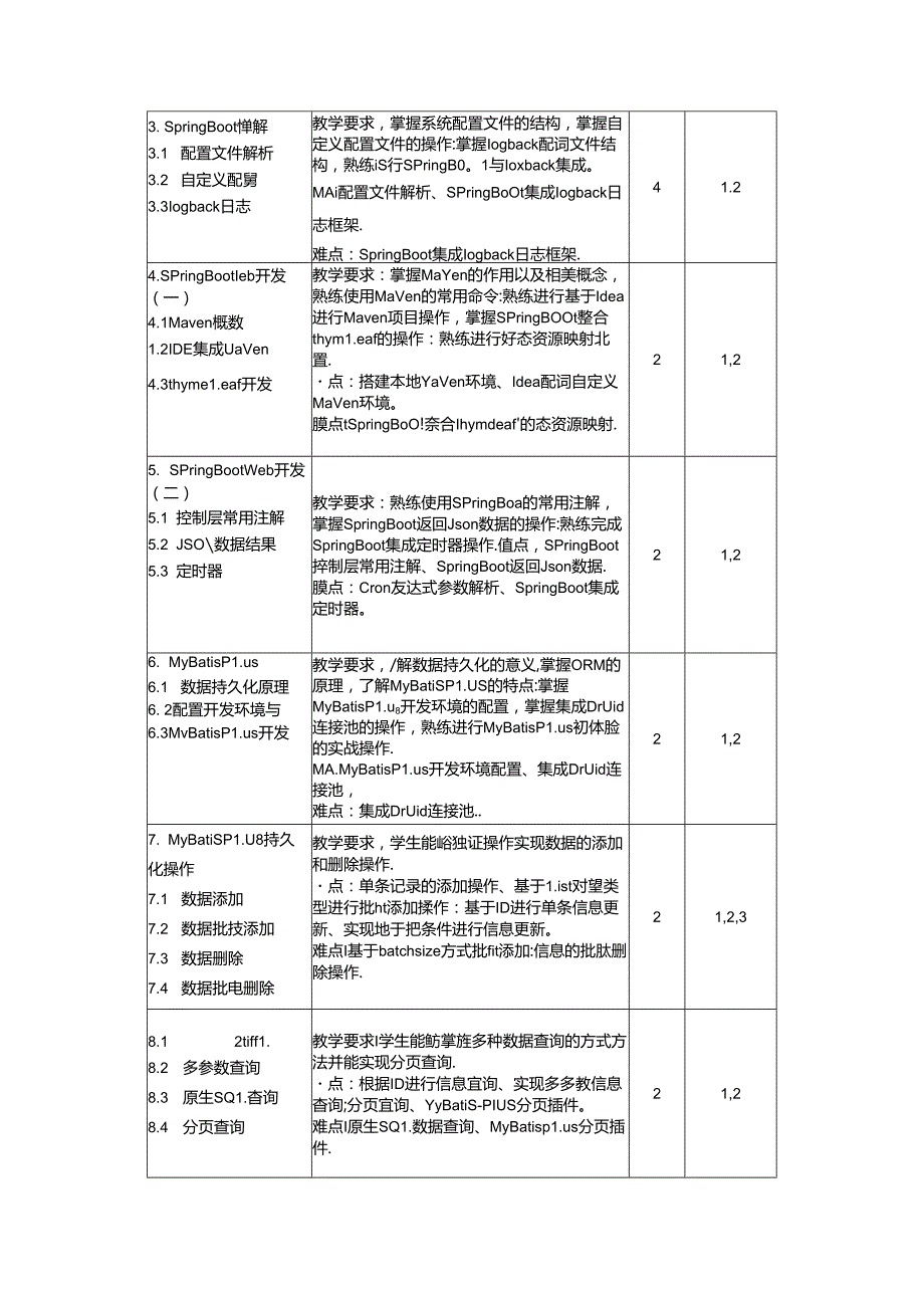 《企业框架开发技术》教学大纲.docx_第3页