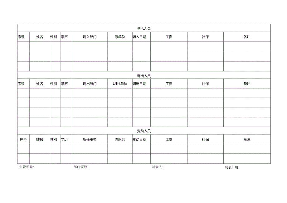 人员变动情况表.docx_第2页