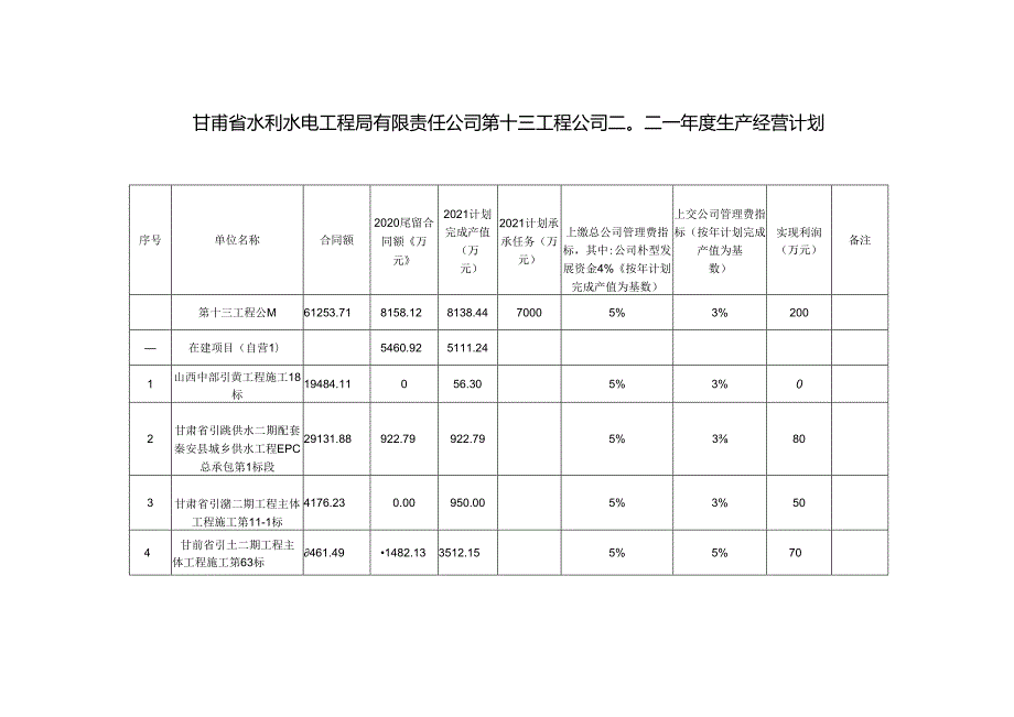 2021年第十三工程公司生产经营计划.docx_第3页