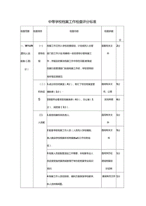 中等学校档案工作检查评分标准.docx