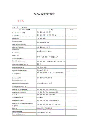 Cisco设备常用操作.docx