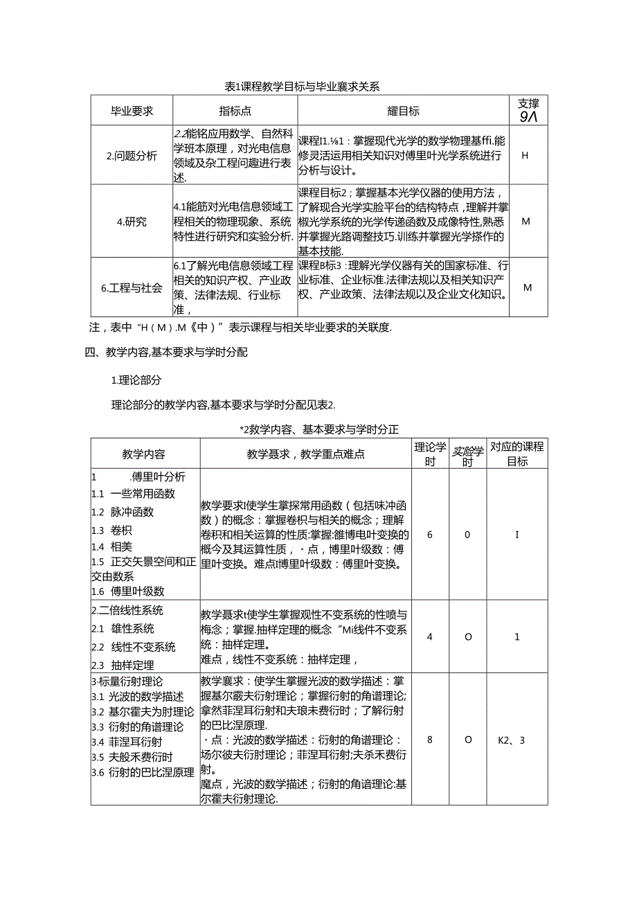 《信息光学》教学大纲.docx_第2页