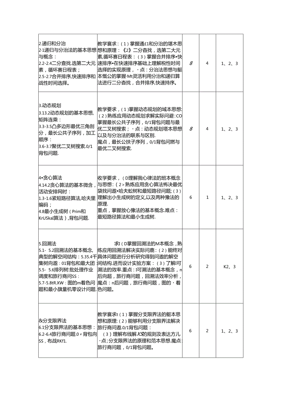 《算法设计与分析》教学大纲.docx_第3页