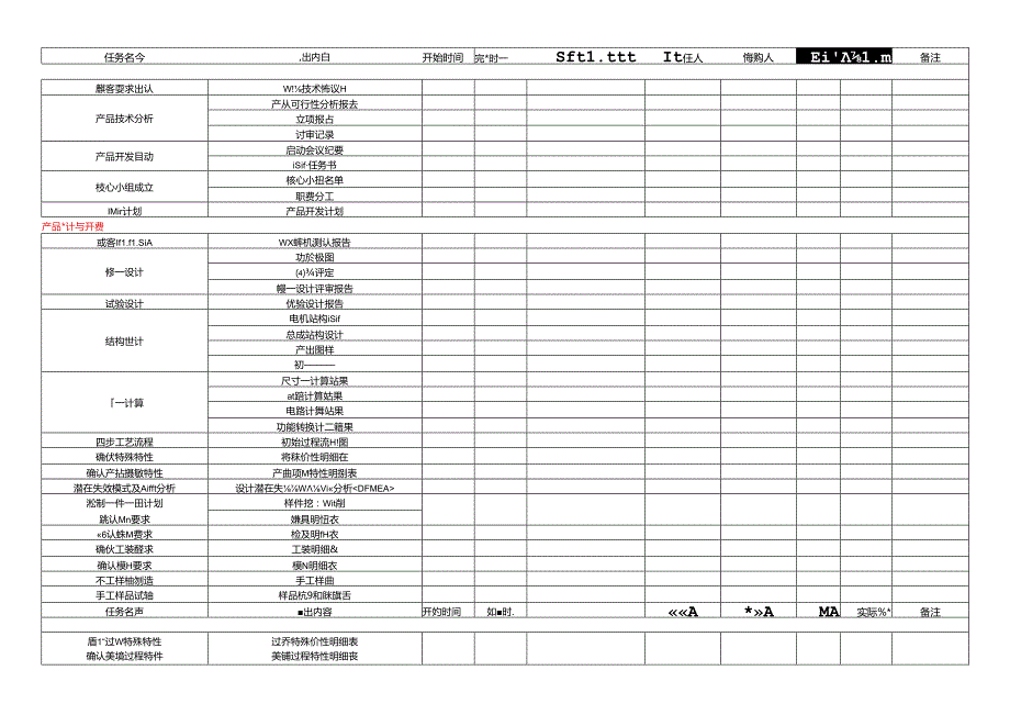 APQP进度计划表模板.docx_第2页