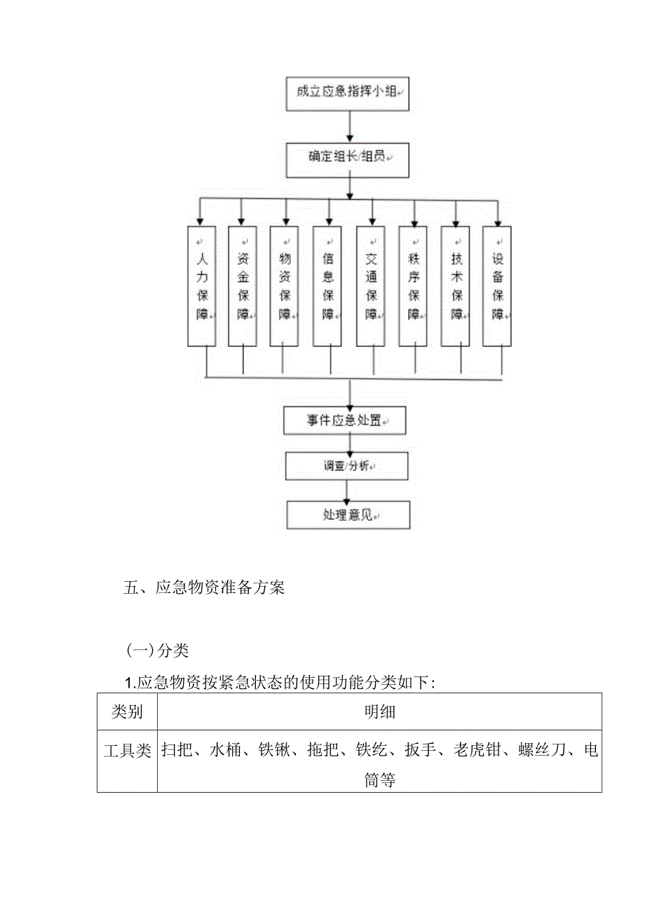 家政技能大赛培训服务项目应急预案.docx_第3页