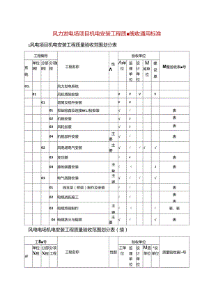 风力发电场项目机电安装工程质量验收通用标准.docx