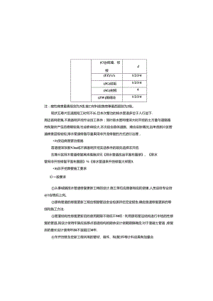 高新区五尊片区排水防涝地下管网设施建设项目（标段一）排水施工图设计说明.docx