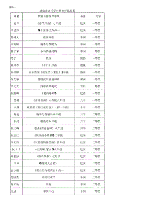 唐山市音乐学科教案评比结果.docx