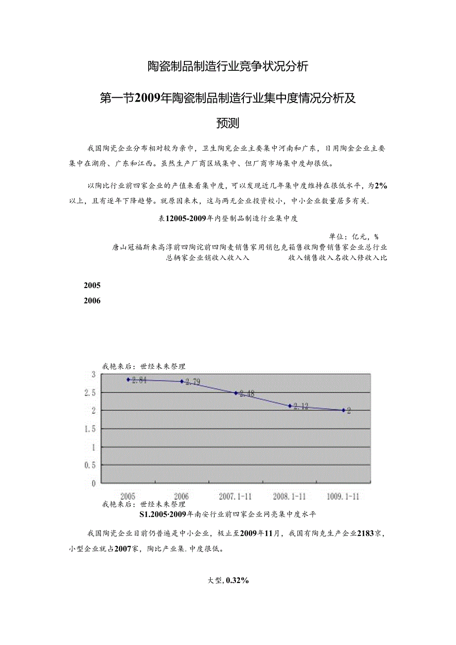 陶瓷制品制造行业竞争状况分析.docx_第1页