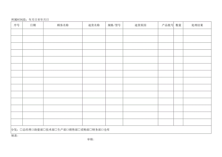 顾客退货汇总表模板.docx_第1页