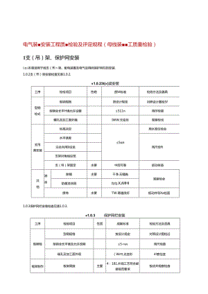 电气装置安装工程质量检验及评定规程（母线装置置工质量检验）.docx