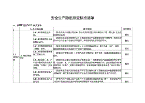 通用安全生产隐患排查标准清单附法律依据.docx