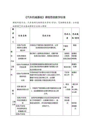 职业技术学校《汽车机械基础》课程思政标准.docx