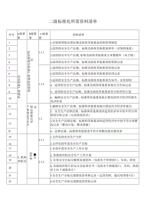 最新最全化工企业二级标准化所需资料清单.docx