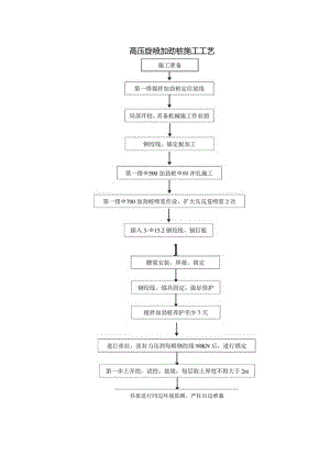 高压旋喷加劲桩施工工艺.docx