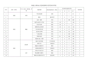 隧道工程施工危险源辨识及风险评价表.docx