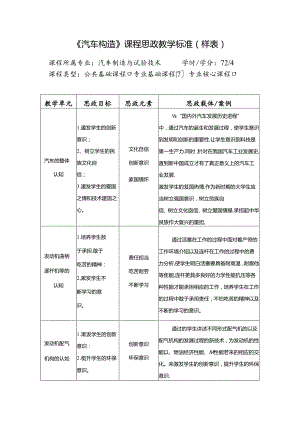 职业技术学校《汽车构造》课程思政标准.docx