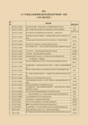 学校 欢迎来到黑龙江八一农垦大学.docx