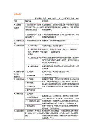 面粉及面制品质量问题处理手册.docx