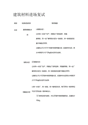 建筑材料进场复试全套.docx