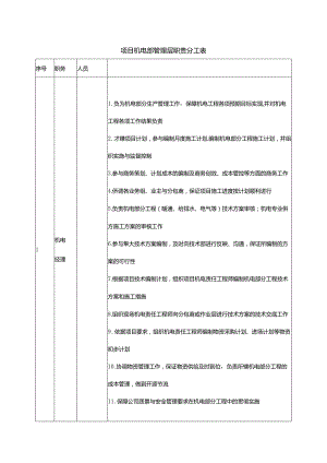 项目机电部管理层职责分工表.docx