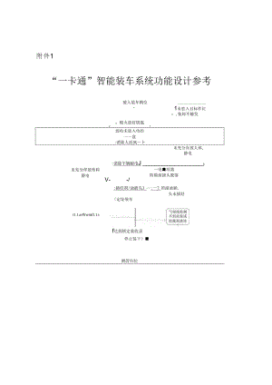 （2020）鲁安办发〔2020〕26号--附件1：“一卡通”智能装车系统功能设计参考.docx