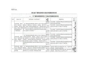 湖北行政处罚裁量指导标准.docx