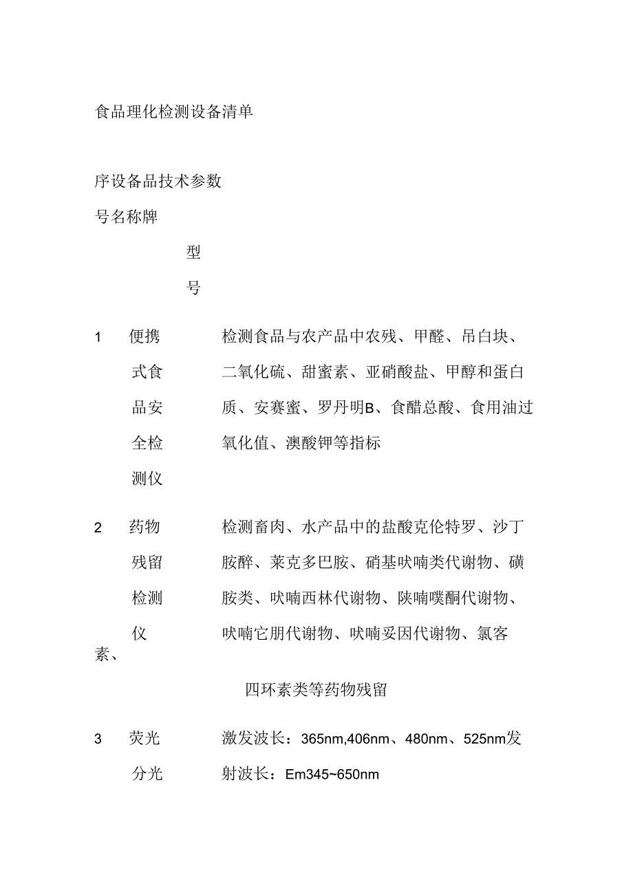 食品理化检测设备清单全套.docx_第1页