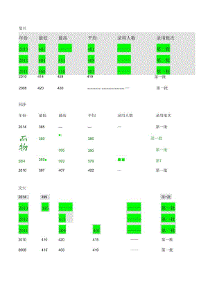 各高校历年在江苏分数线.docx