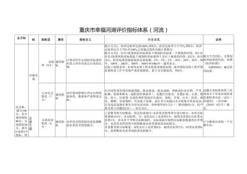 《重庆市幸福河湖评价指标体系》.docx