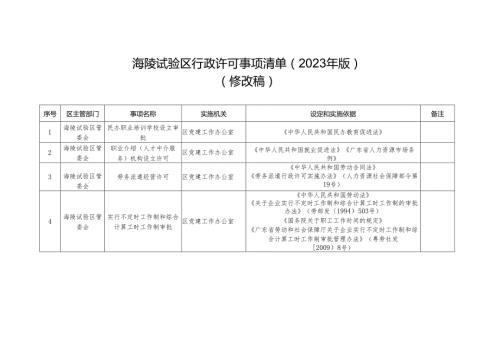 海陵试验区行政许可事项清单（2023年版）.docx