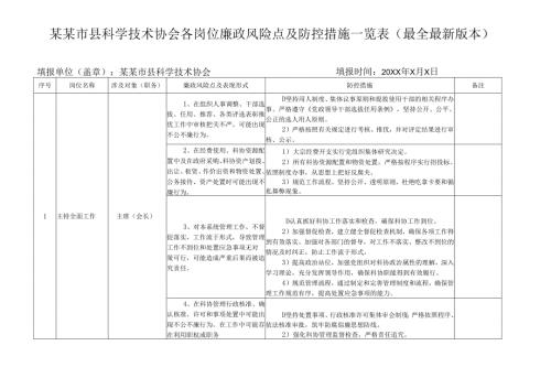 某某市县科学技术协会各岗位廉政风险点及防控措施一览表（最全最新版本）.docx