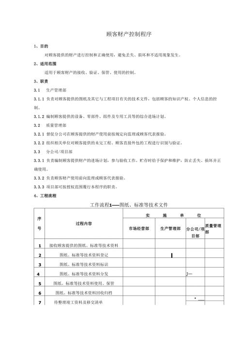 顾客财产控制程序、工作流程图表.docx