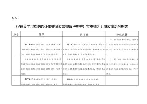 《实施细则》修订前后对照表.docx