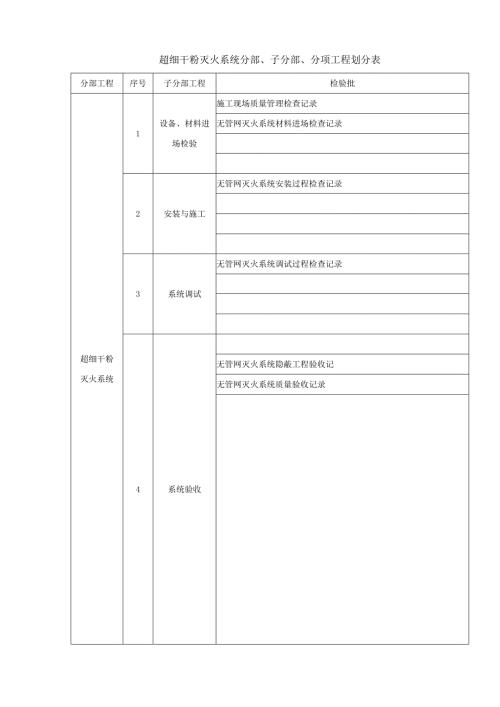 超细干粉灭火系统施工质量记录表格 .docx