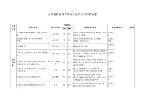 煤矿主井更换皮带专项安全风险辨识评估标准.docx