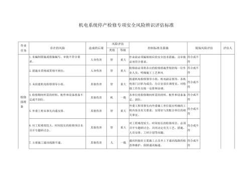 煤矿机电系统停产检修专项安全风险辨识评估标准.docx