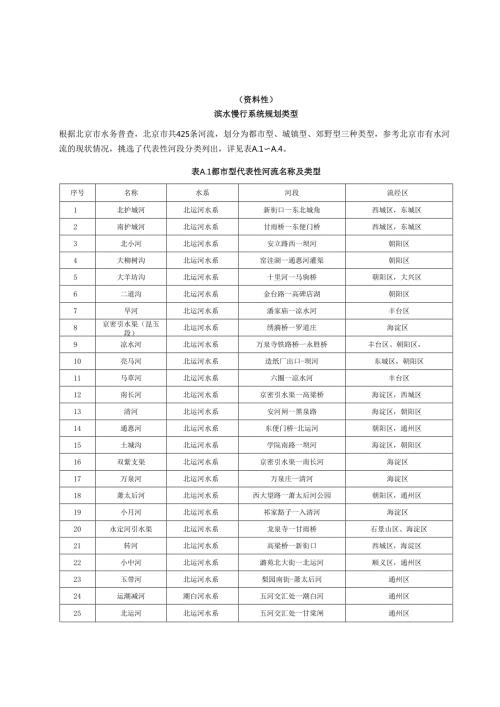 滨水慢行系统规划类型、典型断面、道路断点贯通方式.docx