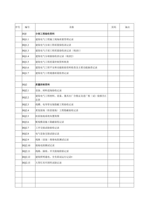 质量验收表格电子版(建筑电气).docx