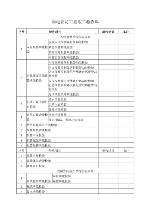 弱电安防工程竣工验收单.docx