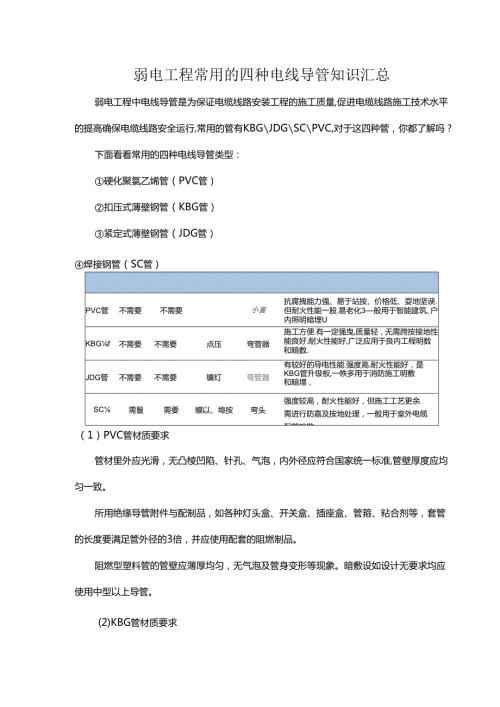 弱电工程常用的四种电线导管知识汇总.docx