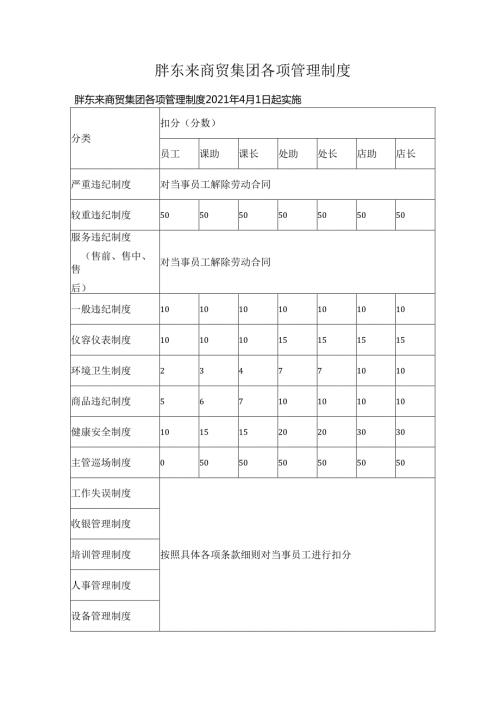 胖东来商贸集团各项管理制度.docx